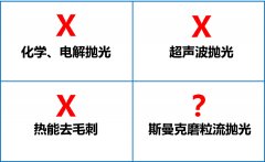 環(huán)保拋光去毛刺機(jī)，話不多說直接看！