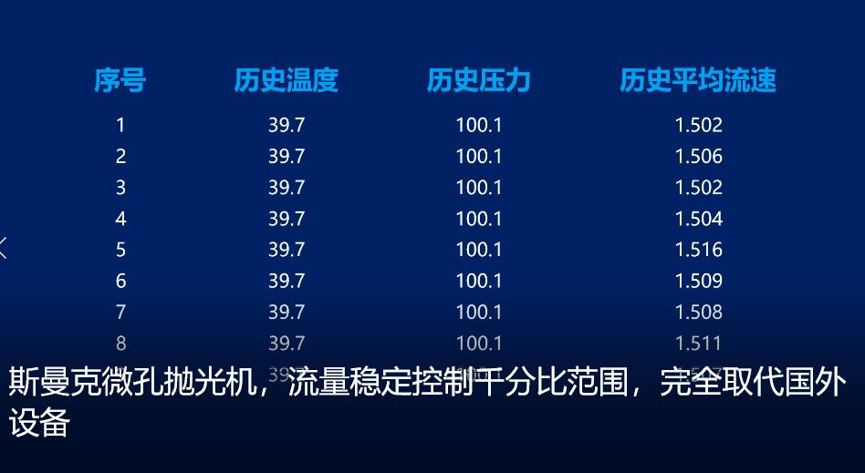 微孔拋光機(jī)，實時在線控制流量，噴油嘴微孔拋光