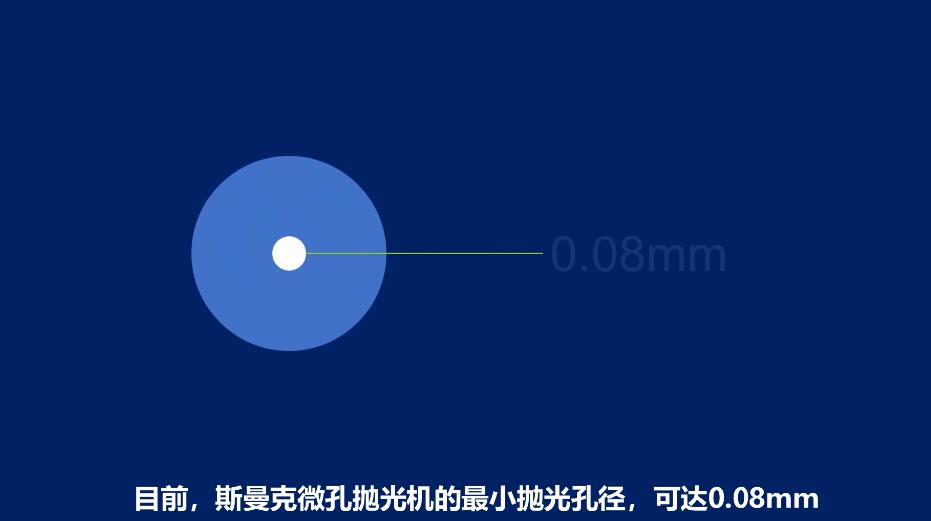 微孔拋光機(jī)，實時在線控制流量，噴油嘴微孔拋光