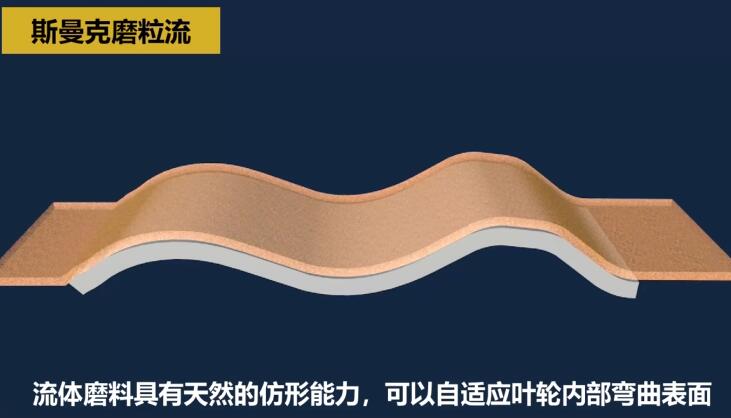 不銹鋼葉輪拋光，不是所有的磨粒流都能做！