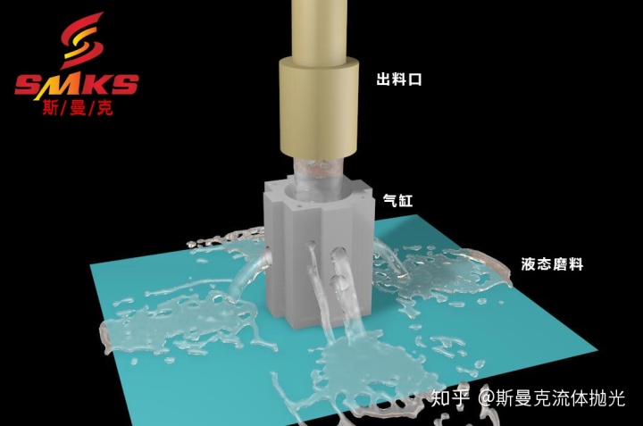 氣缸去毛刺，液態(tài)研磨介質(zhì)的磨粒流更合適！