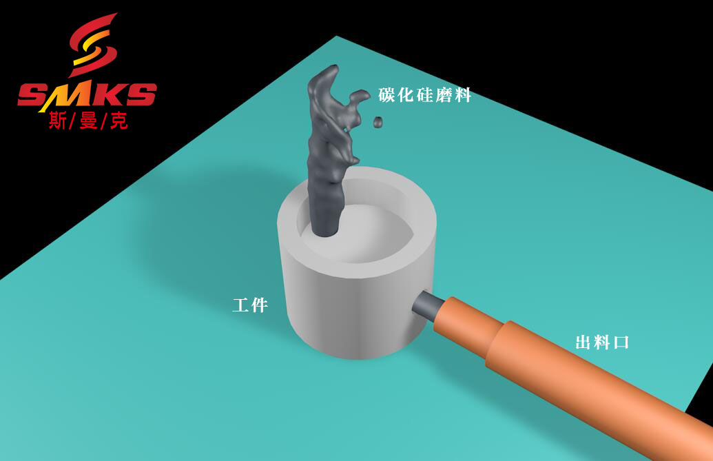 深交叉孔毛刺藏在工件內(nèi)部，刮刀夠不到，非常難處理