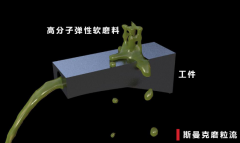 內(nèi)孔內(nèi)壁拋光降低粗糙度，不改變公差