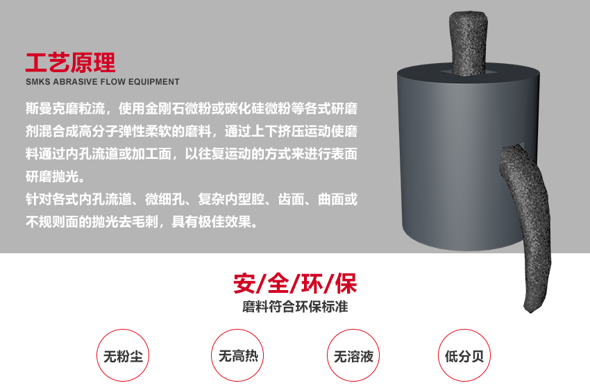 蘇州斯曼克磨粒流設備公司是專業(yè)生產(chǎn)<a href='http://www.top300.cn' target='_blank'><u>流體拋光機</u></a>設備廠家,主要拋光機器型號有:<a href='http://www.top300.cn' target='_blank'><u>流體拋光機</u></a>,微孔拋光機,磨粒流拋光機,自動拋光機廣泛應用于擠型模具拋光,鎢鋼模具,精沖模具拋光,噴絲板,管件內(nèi)孔拋光,渦輪殼內(nèi)腔,熱流道拋光,沖頭,細長管內(nèi)壁拋光.