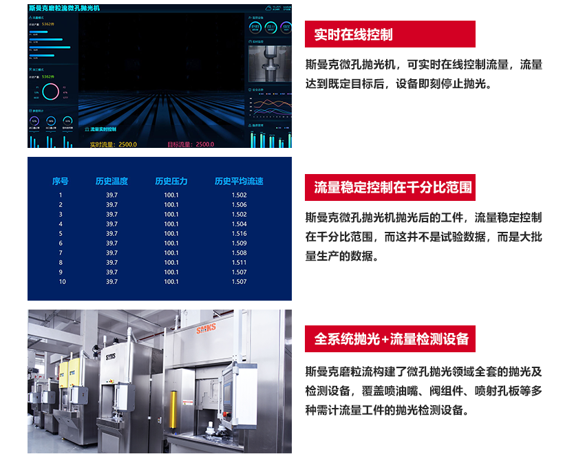 工藝原理 SMKS ABRASIVE FLOW EQUIPMENT 斯曼克高速磨粒流,使用特殊流體磨料,通過高壓高速擠壓研磨,磨料不沾不黏,去毛刺完成后,簡(jiǎn)單清洗即可。 斯曼克高速磨粒流與高壓水去毛刺不同,斯曼克高速磨粒流可用于薄壁工件的孔內(nèi)毛刺清理,且對(duì)精度的保持極高