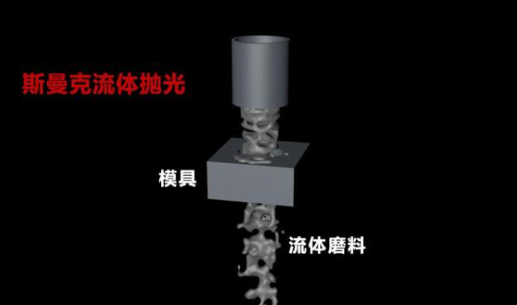 粉末冶金件拋光，顯著降低粗糙度的流體拋光工藝！