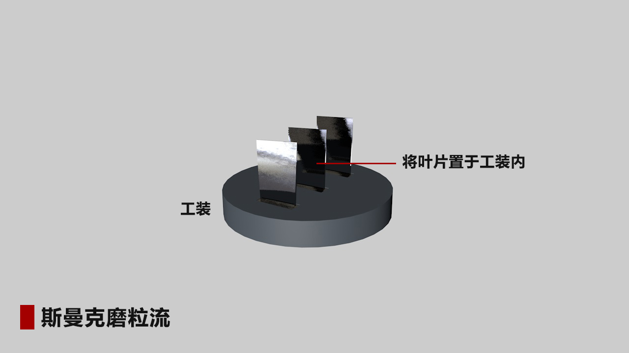 航空葉輪、葉片拋光詳解：磨粒流拋光精準(zhǔn)控制