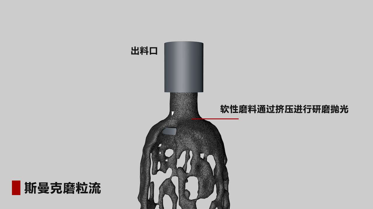 航空葉輪、葉片拋光詳解：磨粒流拋光精準(zhǔn)控制